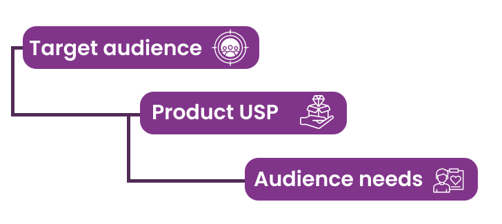 step to find product market fit