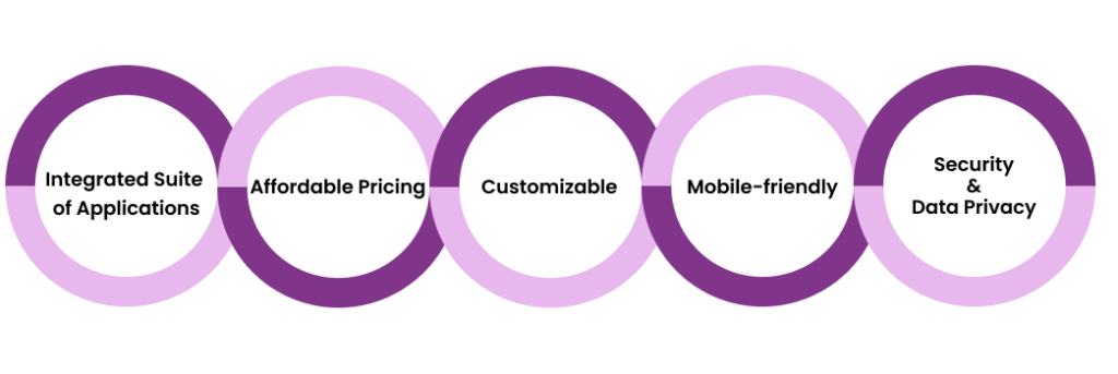 benefits of zoho suite